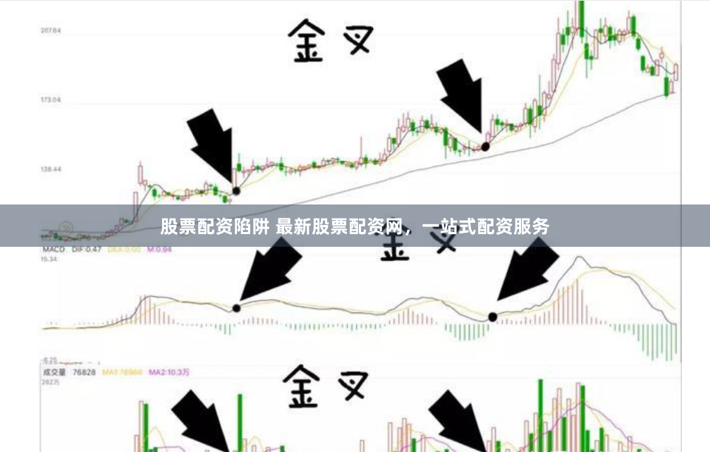 股票配资陷阱 最新股票配资网，一站式配资服务
