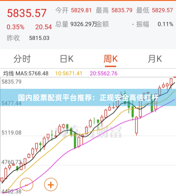 国内股票配资平台推荐:正规安全高倍杠杆