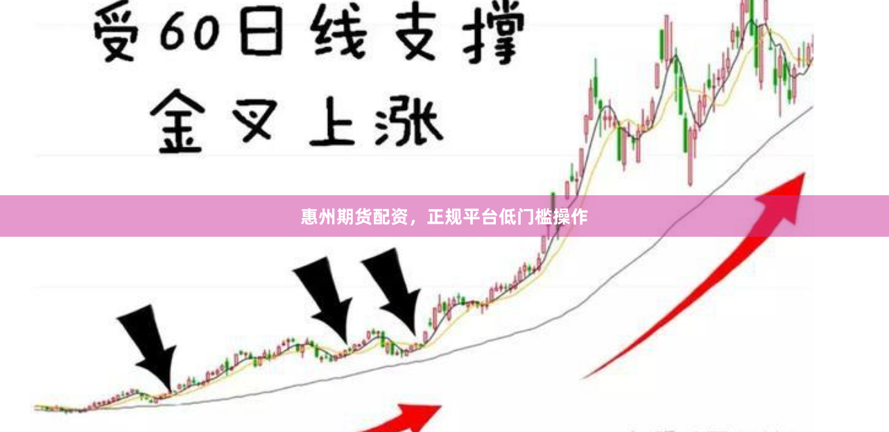 惠州期货配资，正规平台低门槛操作