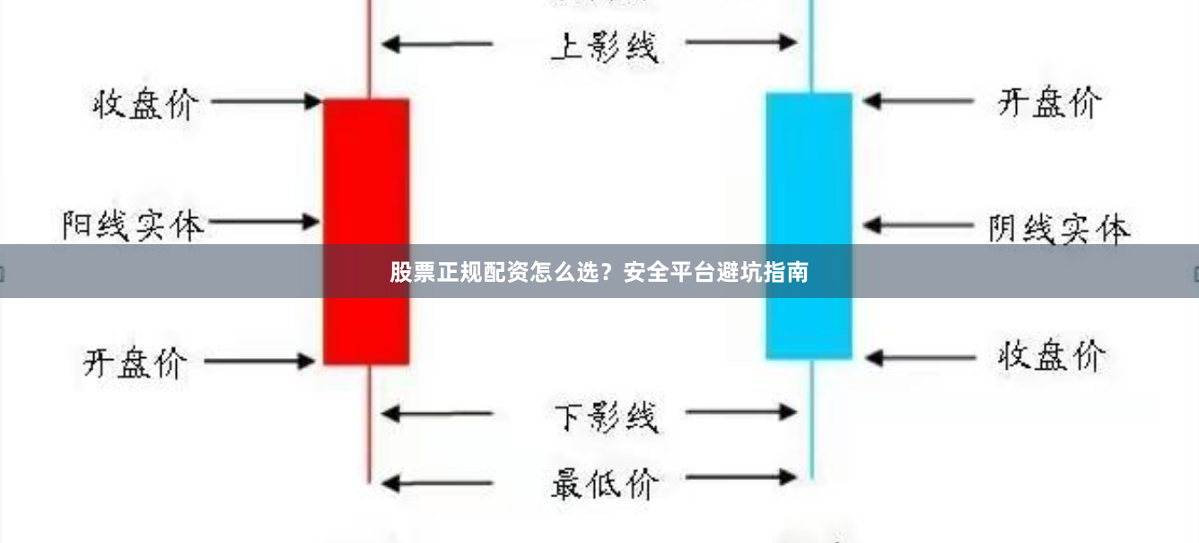 股票正规配资怎么选？安全平台避坑指南